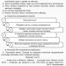 Робота над помилками на уроках української мови у 1—4 класах. Методична система опрацювання всіх орфограм курсу за алгоритмами. 2 частина. Основа НУР006 (9786170032775) (288619)