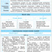 Рятівник 2.0 Всесвітня історія у визначеннях таблицях і схемах 10-11 клас (Укр) Ранок Г109044У (9786170948007) (303663)