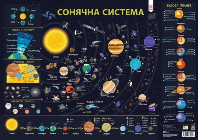 Плакат Сонячної Системи А2 (Укр) Зірка (9786176341499) (551428)