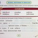 НУШ Українська мова 2 клас. Пиши без помилок. Картки-тренажер – Пономарьова К. (Укр) Оріон (9789669913784) (555902)