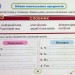 НУШ Українська мова 2 клас. Пиши без помилок. Картки-тренажер – Пономарьова К. (Укр) Оріон (9789669913784) (555902)