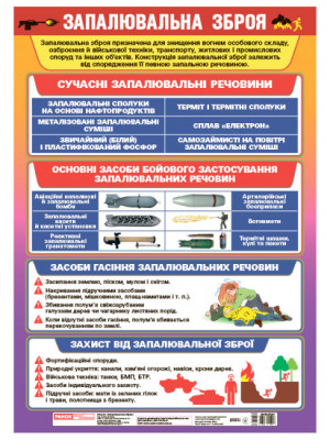 Запалювальна зброя. Плакат (Укр) Ранок (4823076155926) (484227)