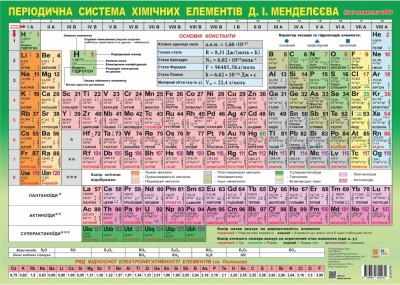 Таблиця Менделєєва. Плакат. А2 (Укр) Зірка (9789660802032) (554737)