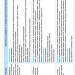 Біологія і екологія 10 клас Календарно-тематичний план з урахуванням компетентнісного потенціалу предмета Ранок Ш812027У (9786170944344) (295764)