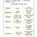 Українська мова 1–4 класи. Наочний довідник. Медведь О. (Укр) АССА (9786177877621) (498131)