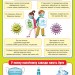 Плакати Профілактика короновірусної інфекції в закладі загальної середньої освіти (Укр) Ранок О902032У (9789667503710) (436528)