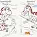 Моя розмальовочка У світі динозаврів (Рос) Ранок С1316008Р (9789667501273) (431539)