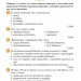 НУШ Українська мова 7 клас. Зошит навчальних досягнень – Авраменко О., Тищенко З. (Укр) Талант (9789669892904) (557281)