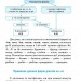 Шкільний довідничок. Український правопис. 1-4 класи. Терещенко (Укр) УЛА 00672 (9789662841831) (443153)