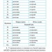 Шкільний довідничок. Український правопис. 1-4 класи. Терещенко (Укр) УЛА 00672 (9789662841831) (443153)