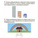 Літо майбутніх першокласників. Подорожуємо порами року. НУШ (Укр) Основа (9786170041418) (487705)
