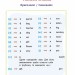 Англійська мова 1–4 класи. Наочний довідник. Жукова О. (Укр) АССА (9786177877614) (495800)